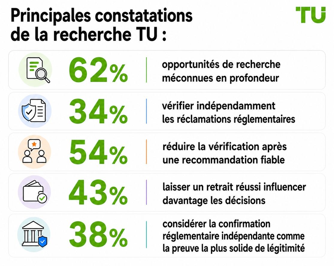 Principales conclusions de l’étude TU