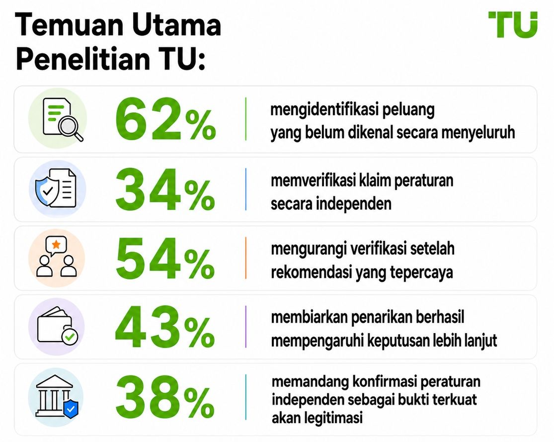 Temuan Utama Riset TU
