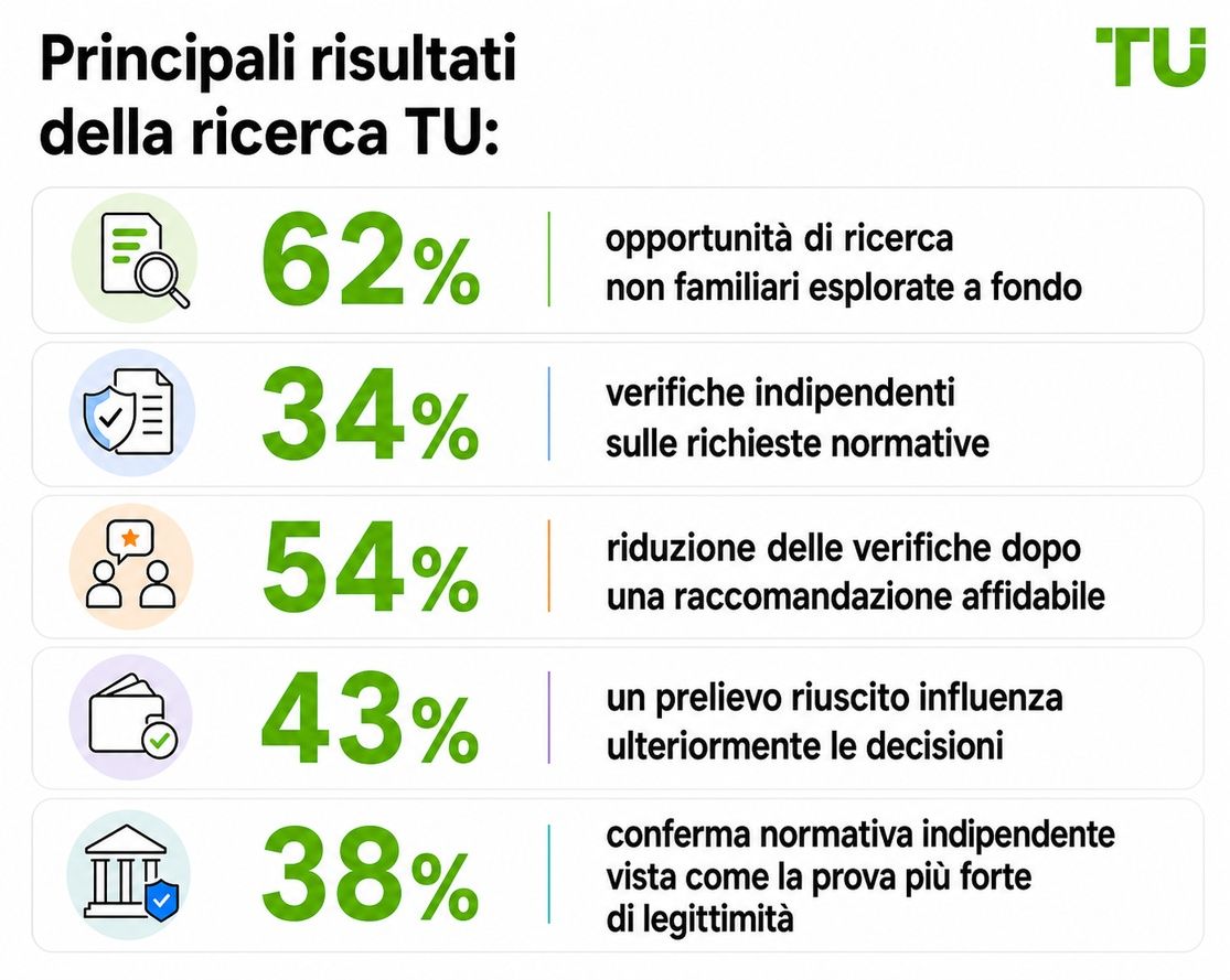 Principali risultati della ricerca TU