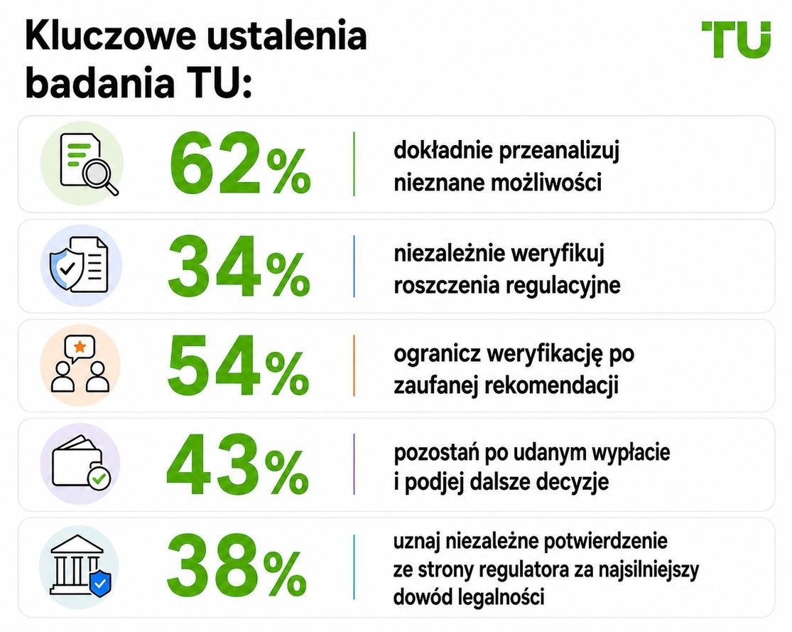 Kluczowe ustalenia badań TU