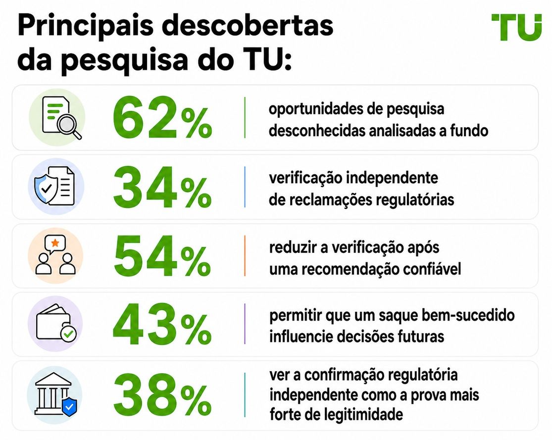 Principais descobertas da TU Research