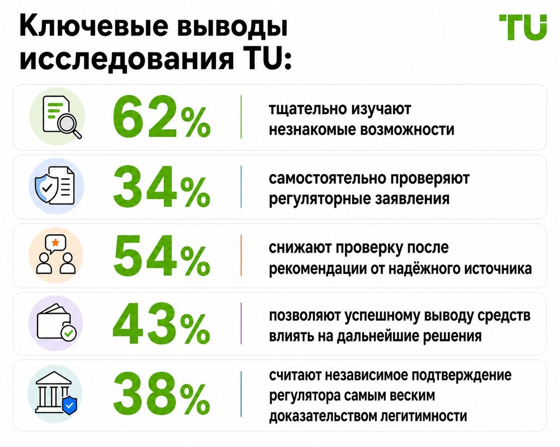 Ключевые выводы исследования TU