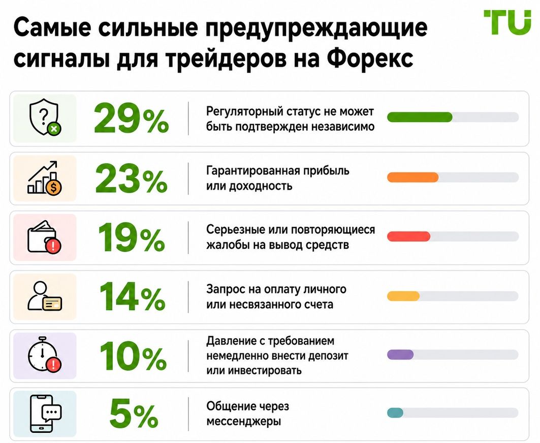 Какие признаки заставляют отказаться от сделки
