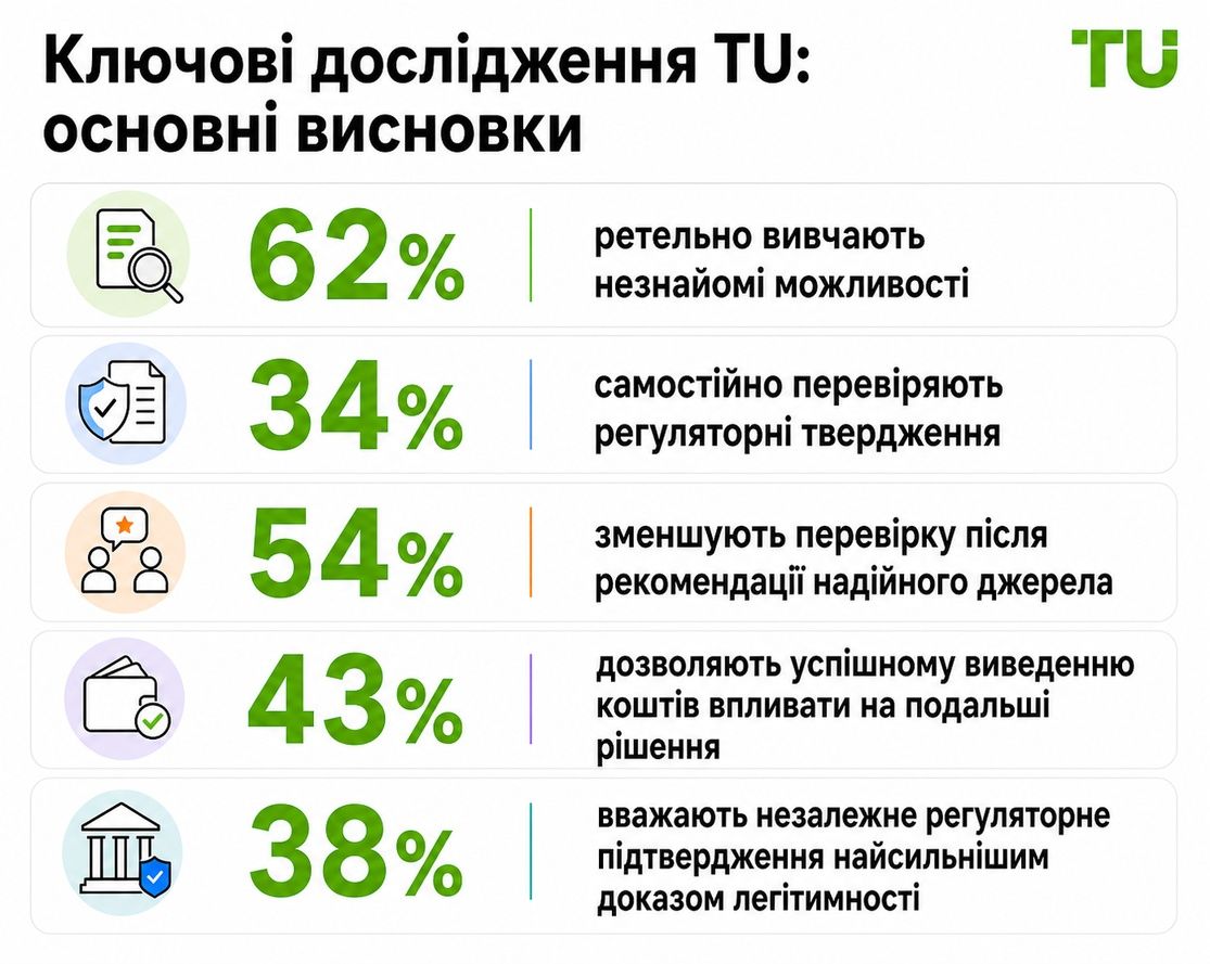 Ключові висновки дослідження TU