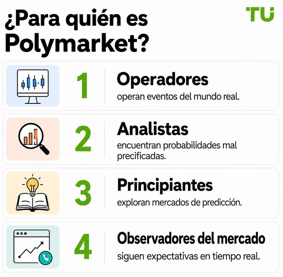 ¿Para quién es Polymarket?