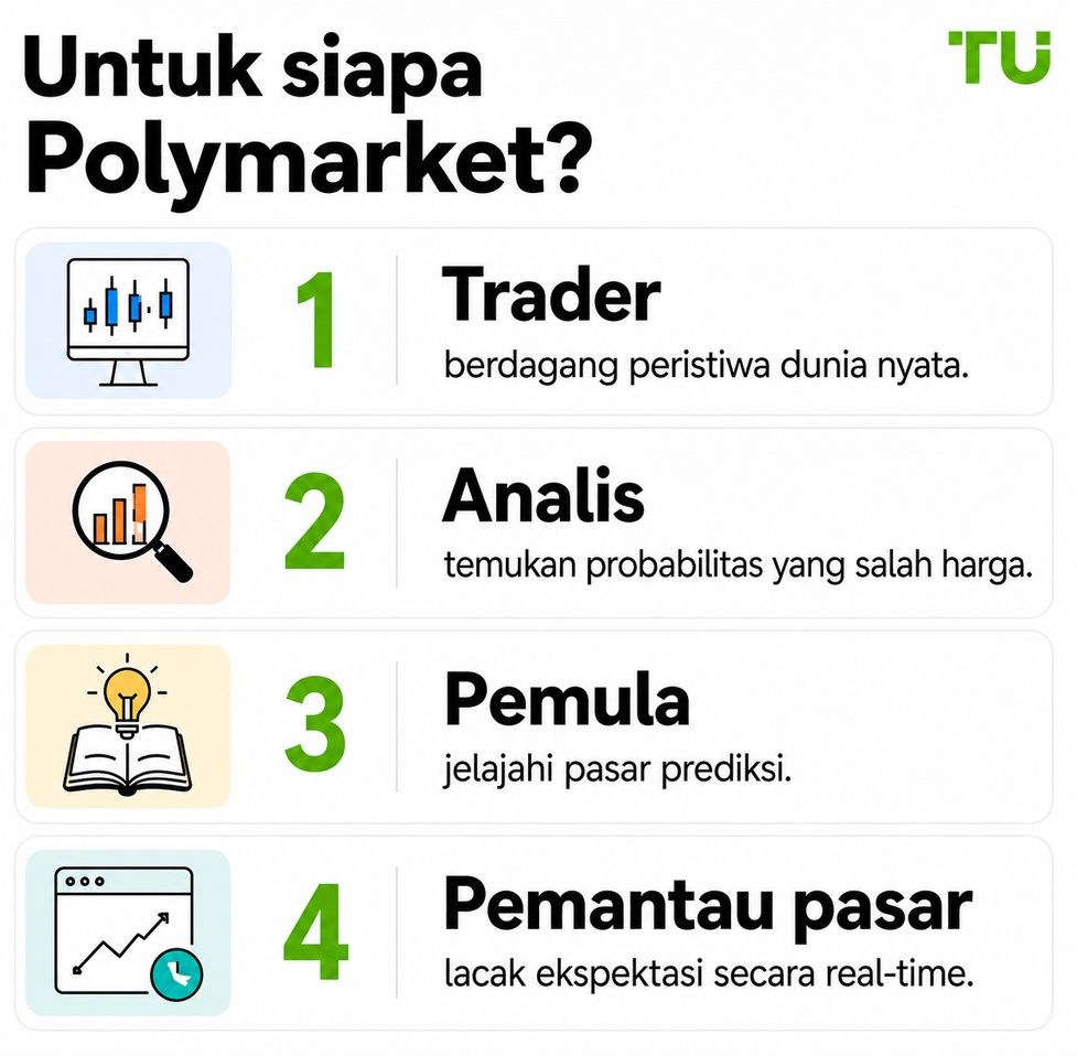 Untuk siapa Polymarket?