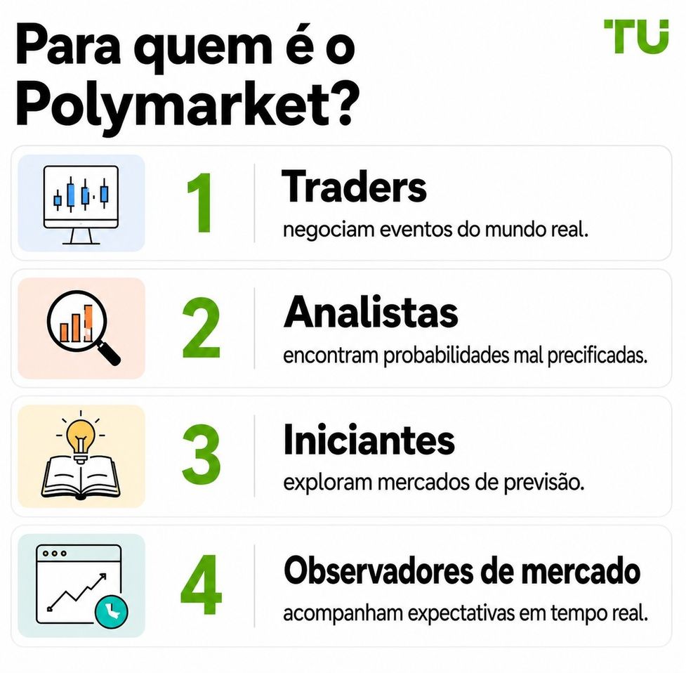 Para quem é a Polymarket?