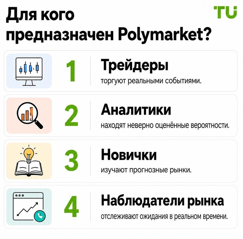 Для кого предназначен Polymarket?