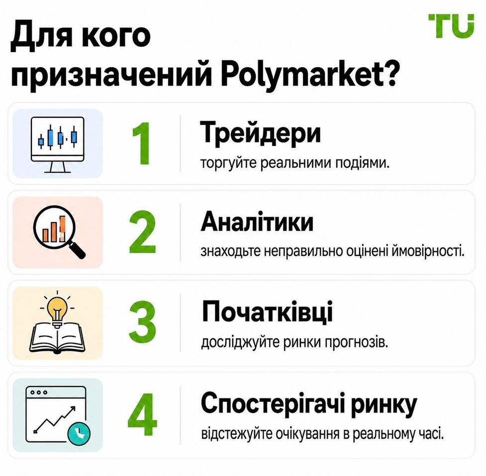 Для кого Polymarket?