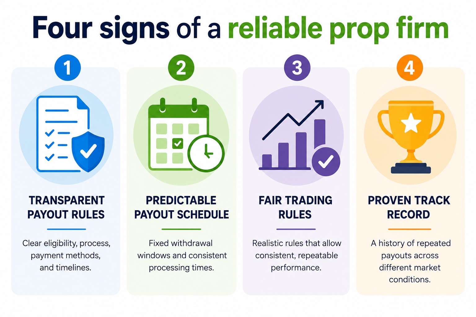 Four signs of a reliable prop firm