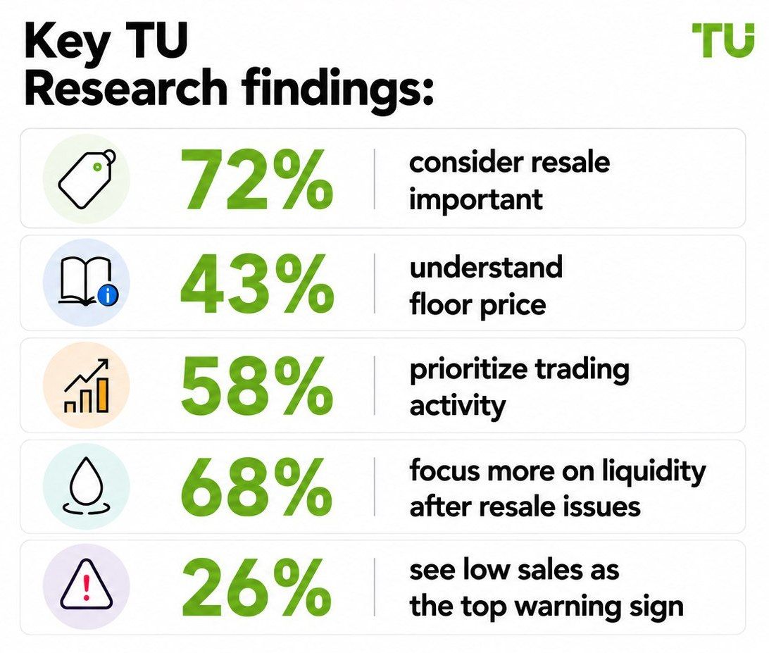 Key TU Research findings