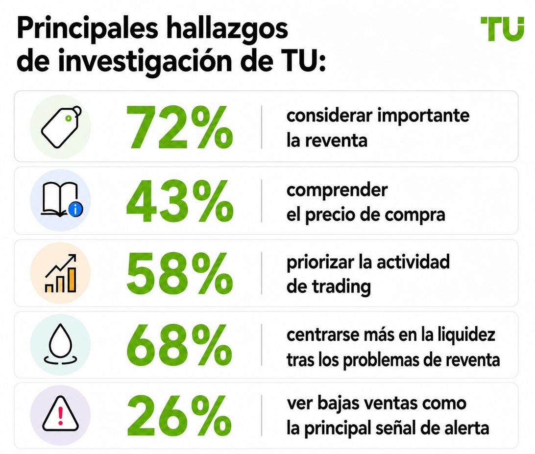 Principales hallazgos de TU Research