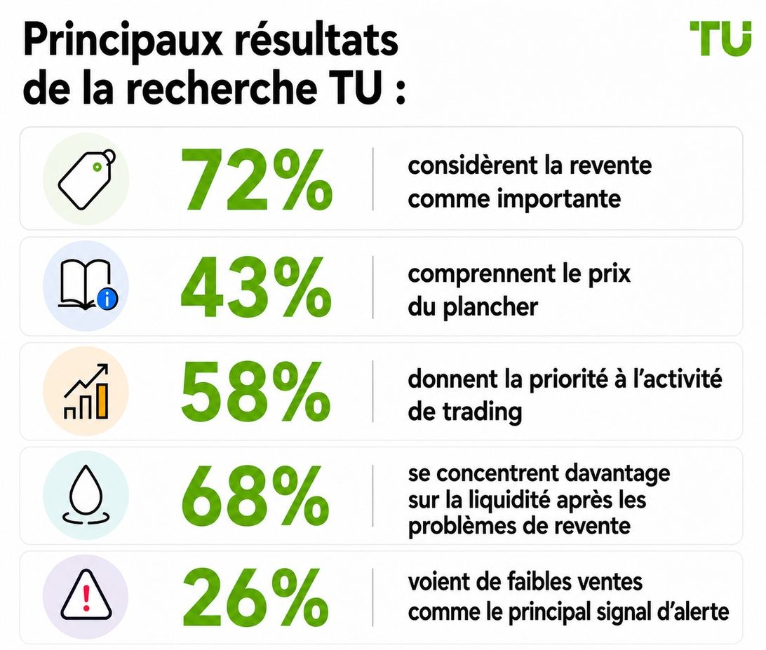 Principales conclusions de l’étude TU
