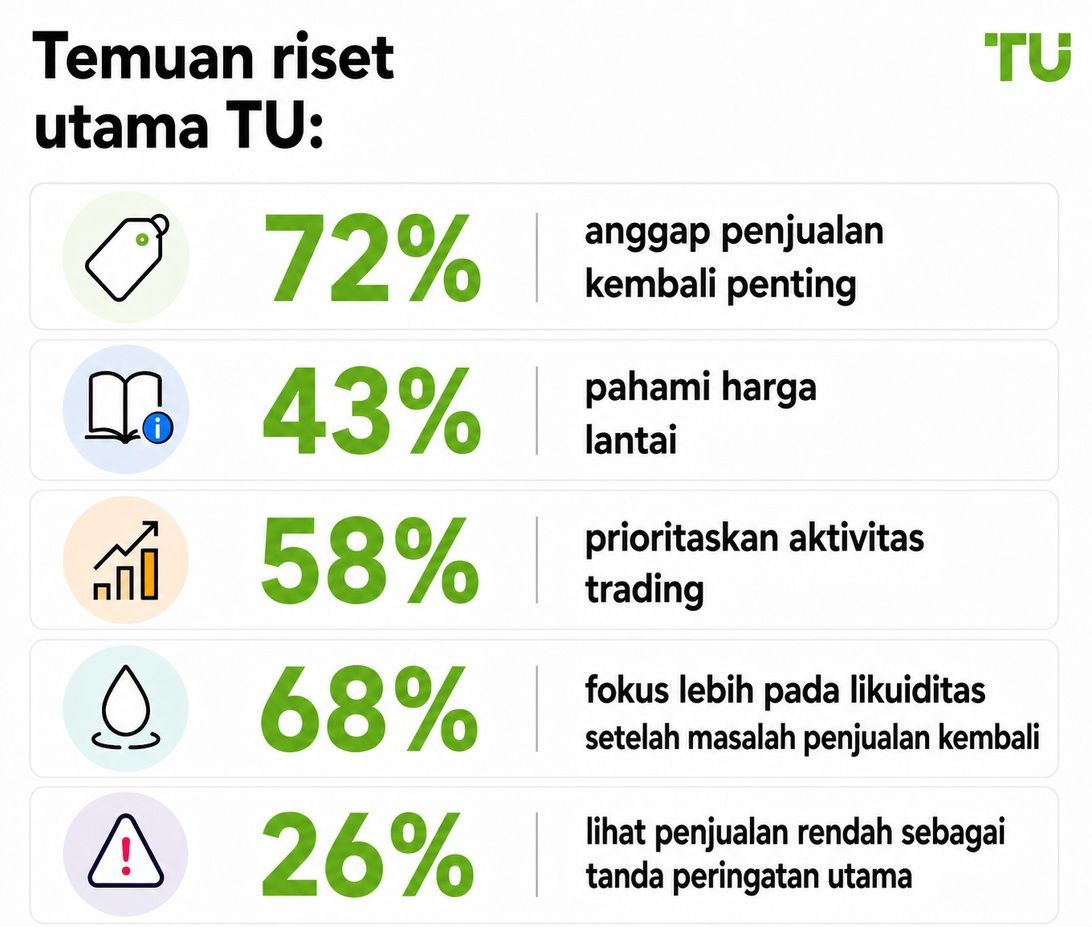 Temuan utama riset TU