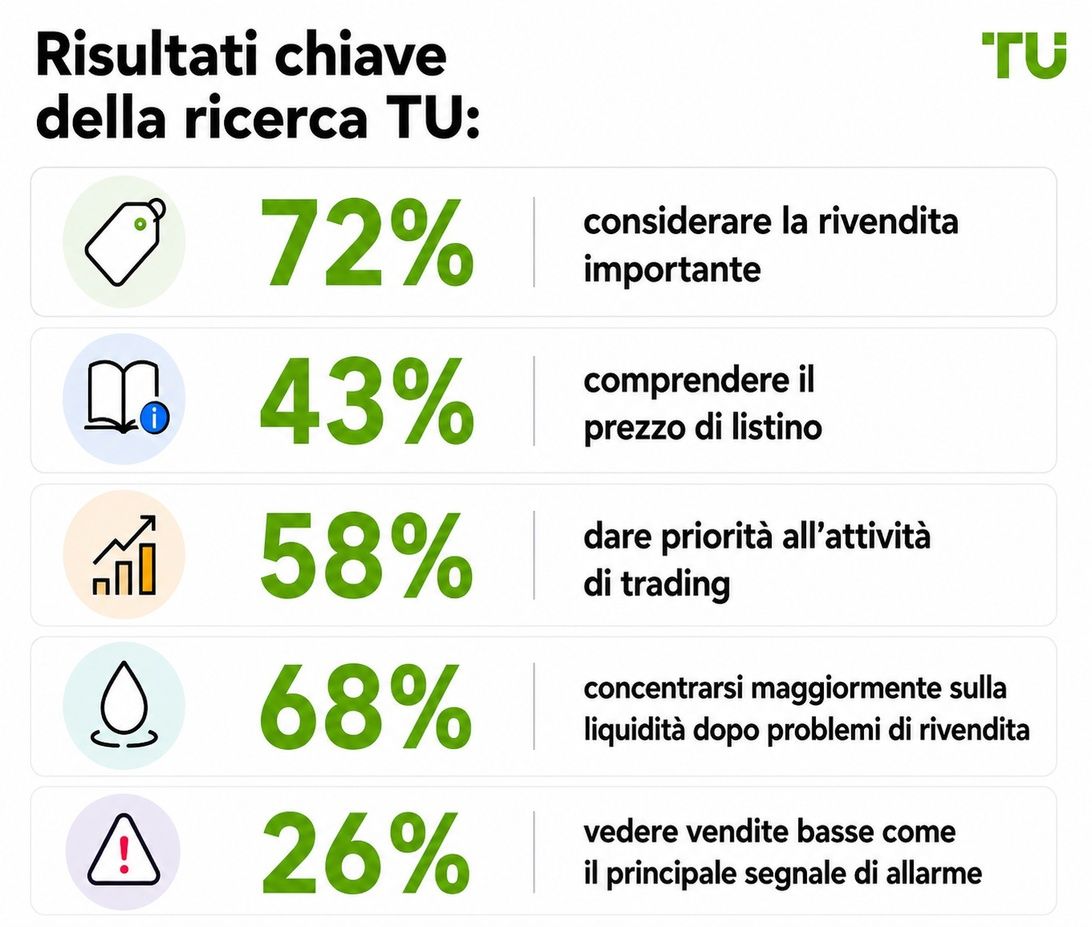 Principali risultati della ricerca TU