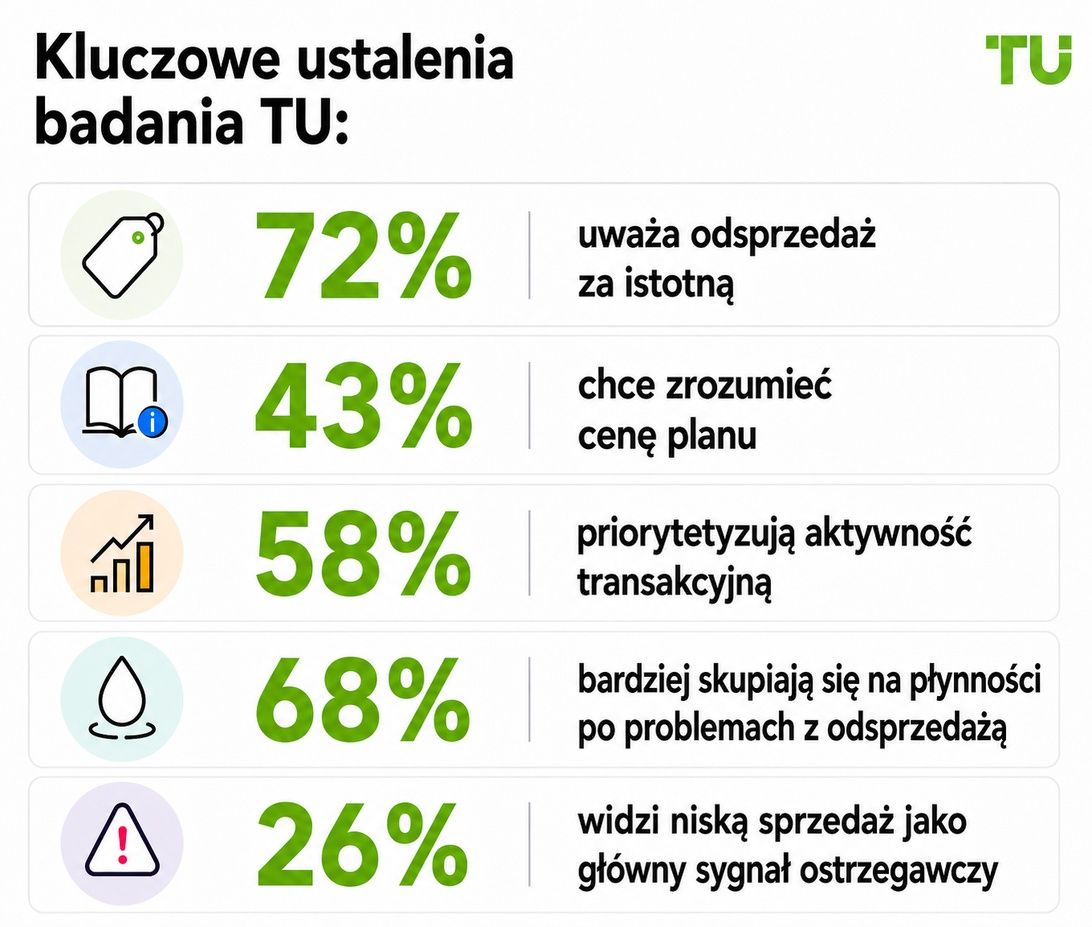 Kluczowe ustalenia TU Research