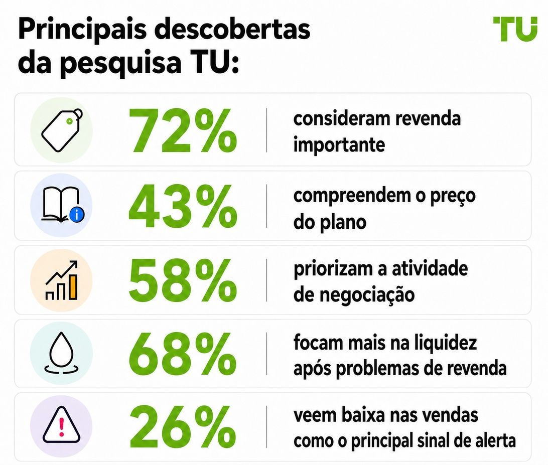 Principais descobertas da TU Research