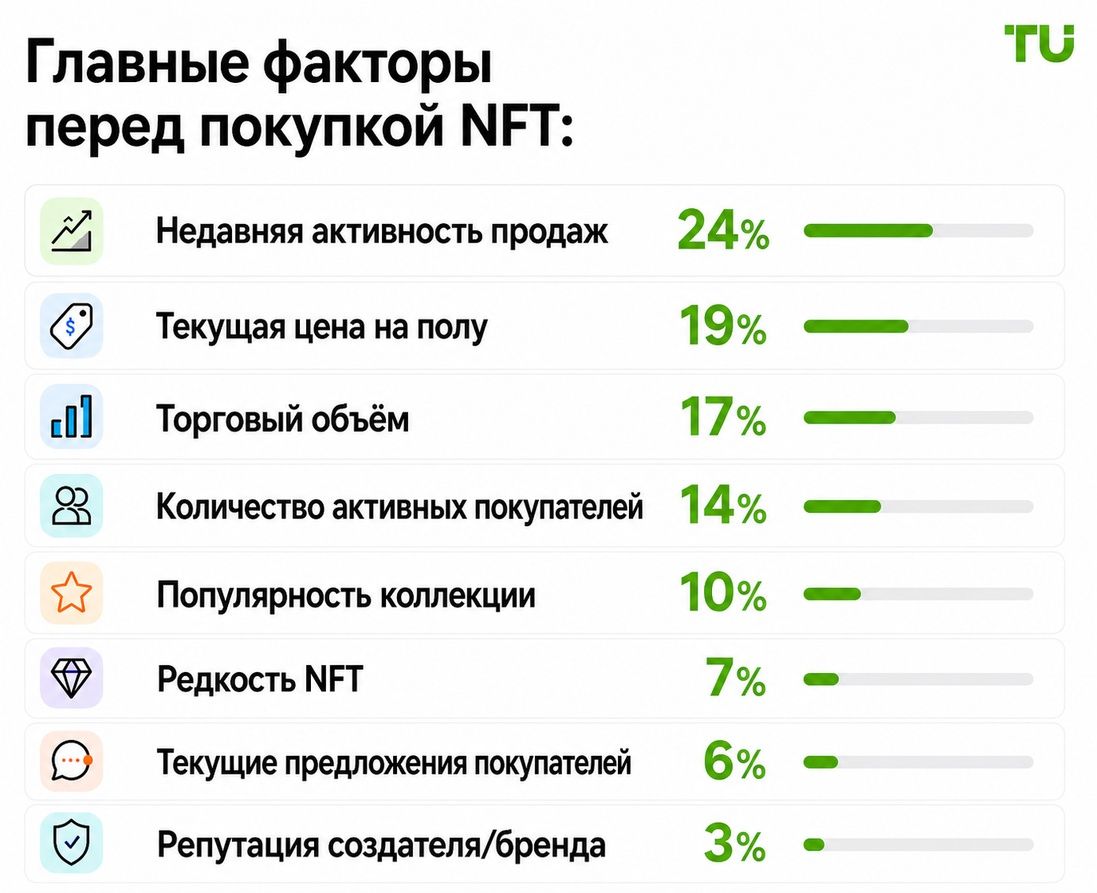 Главные факторы при покупке NFT