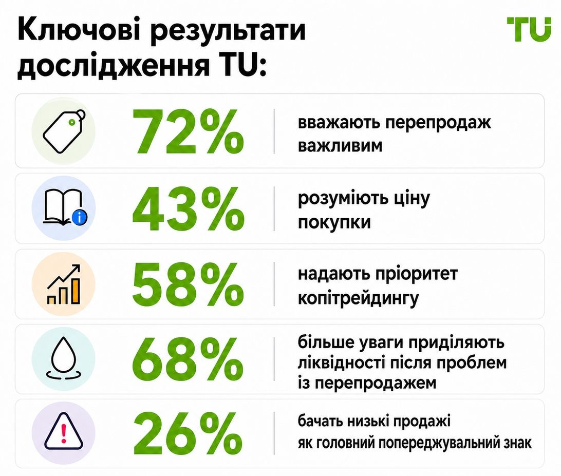 Ключові висновки дослідження TU
