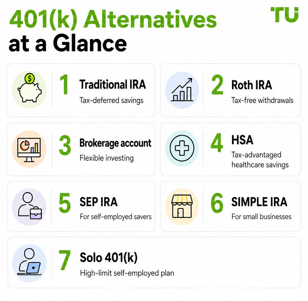 Best alternatives to 401k for retirement savings