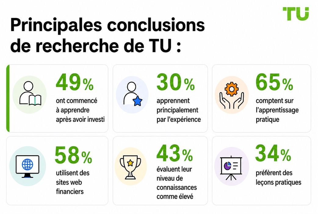 Principales conclusions de l'étude TU