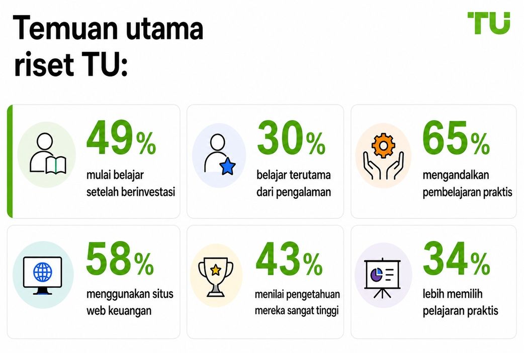 Temuan utama riset TU