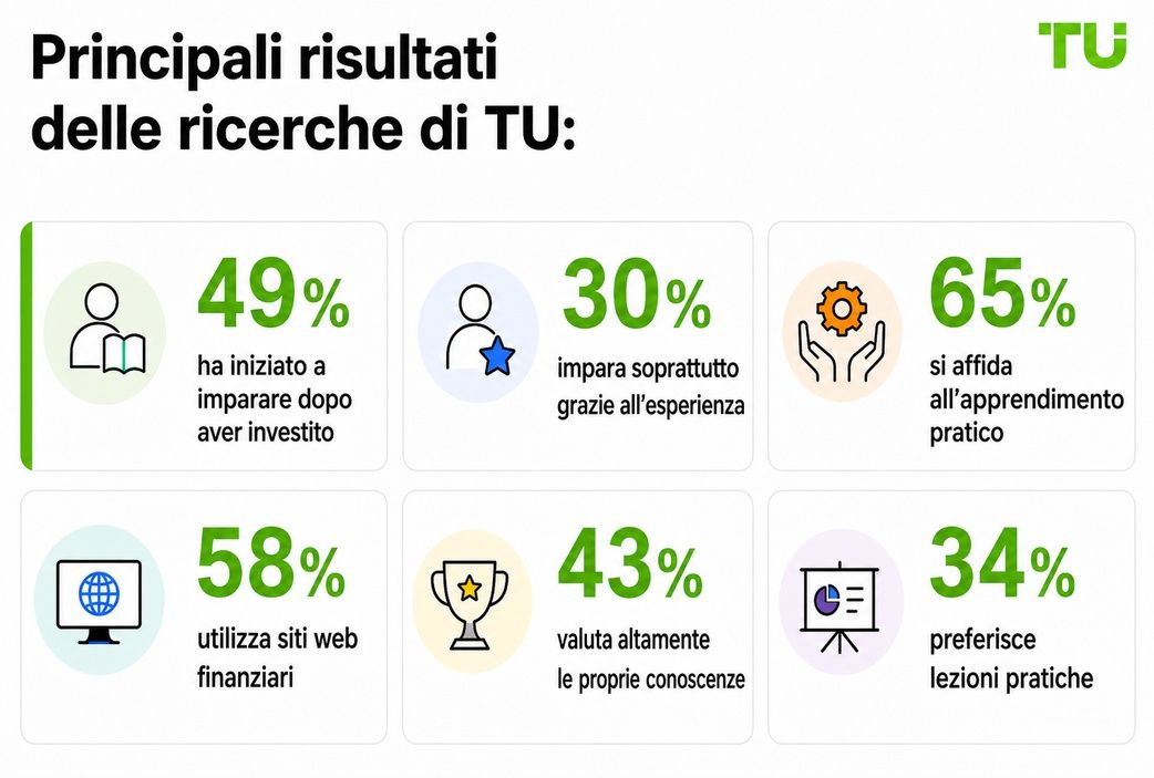 Principali risultati della ricerca TU