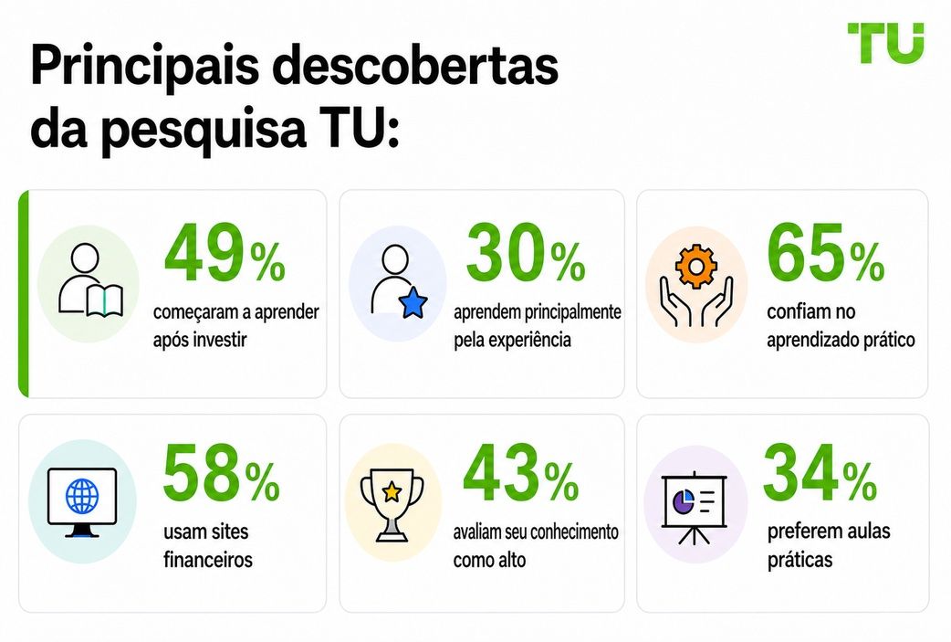 Principais descobertas da TU Research