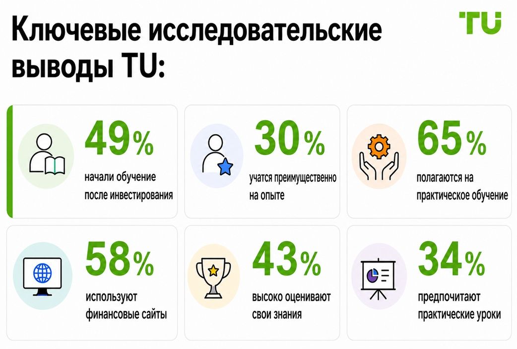Ключевые выводы исследования TU: