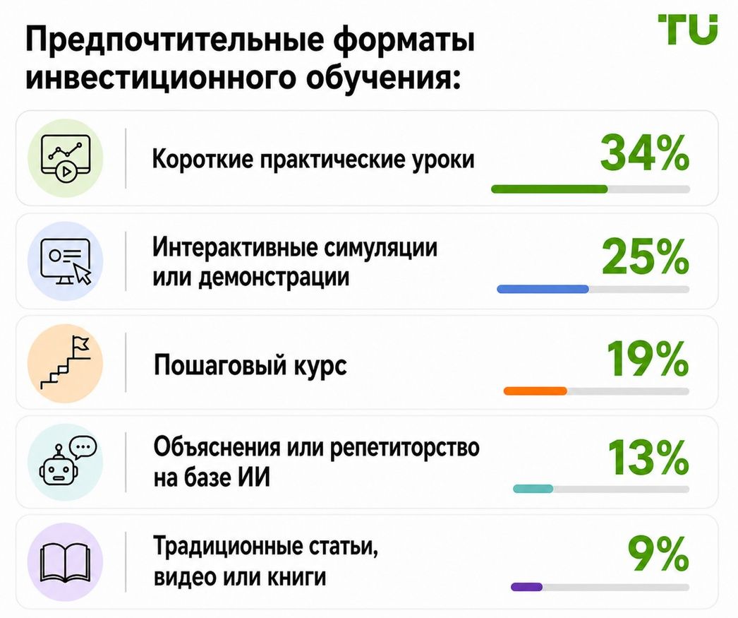 Предпочтительные форматы обучения
