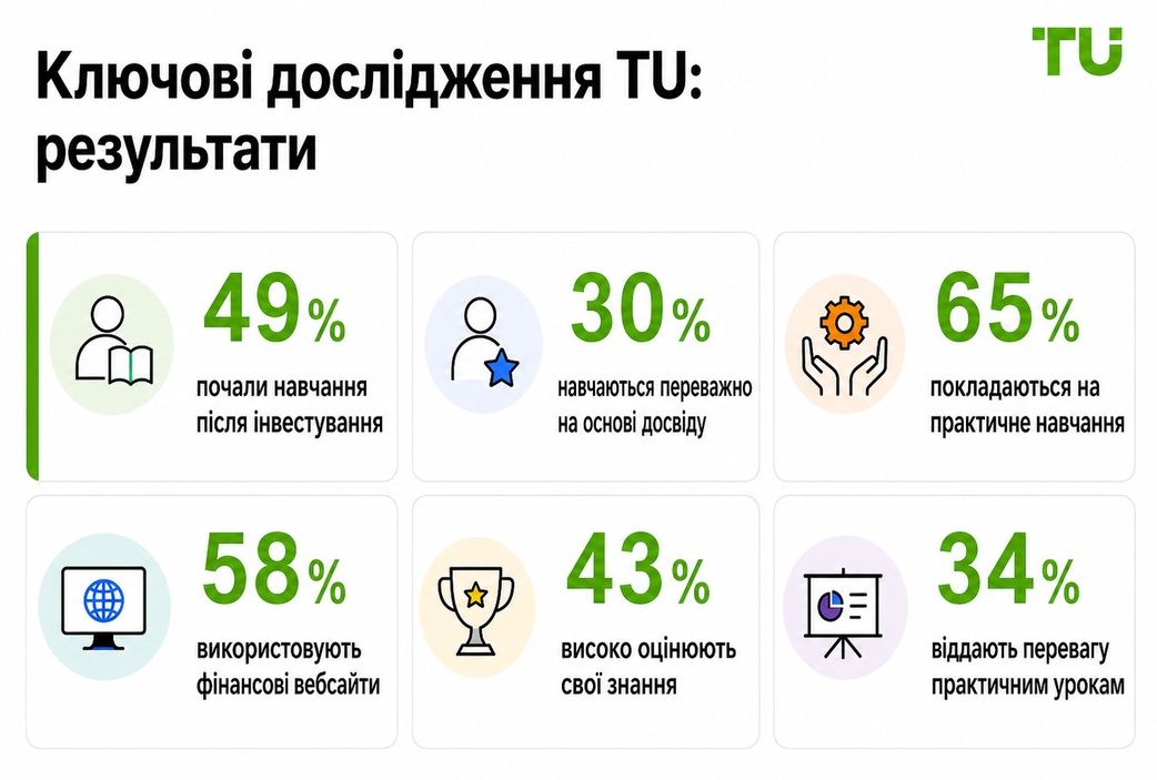 Ключові висновки дослідження TU