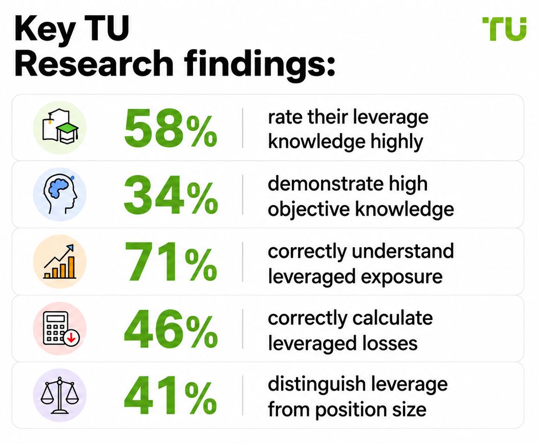 Key TU Research findings