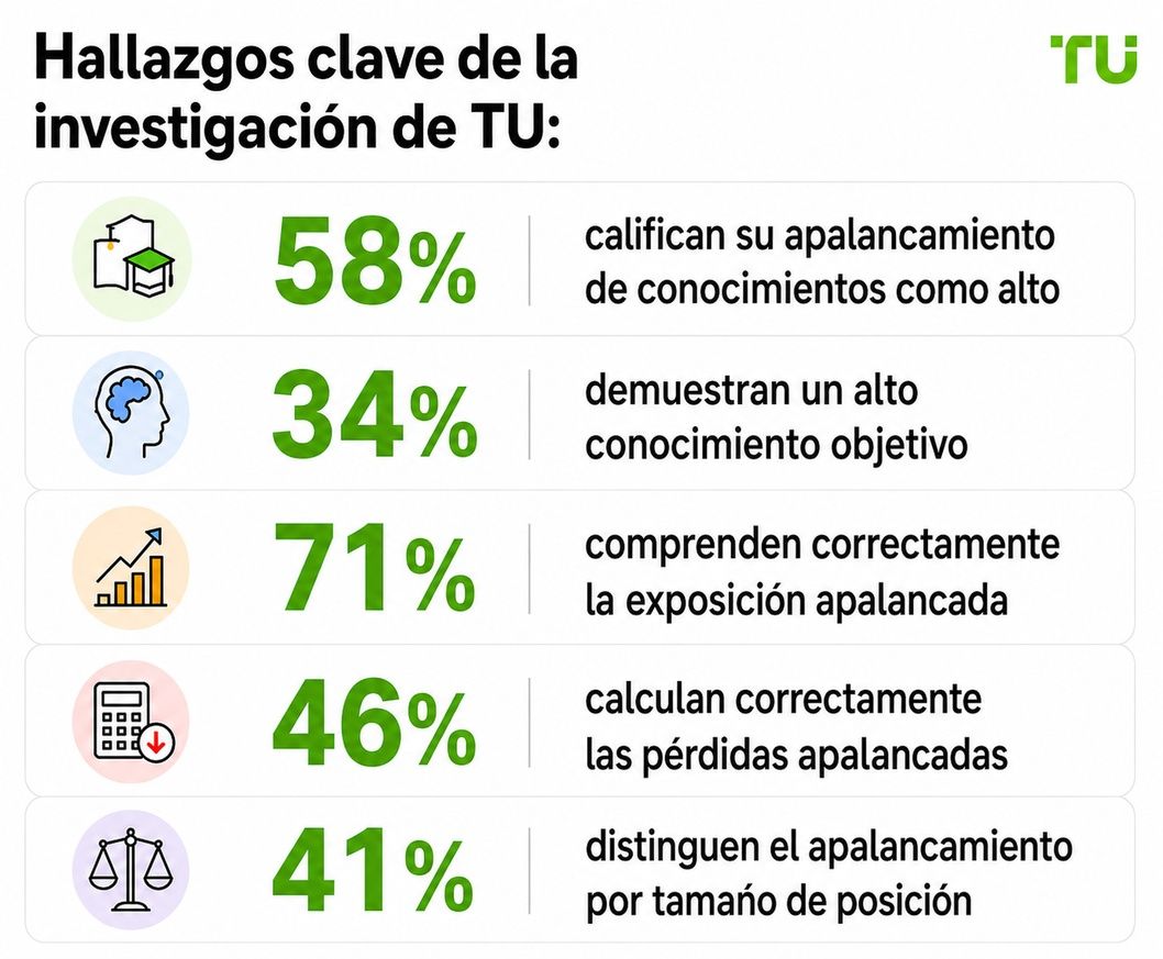 Principales hallazgos de TU Research