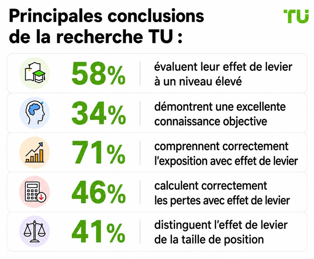 Principales conclusions de l’étude TU