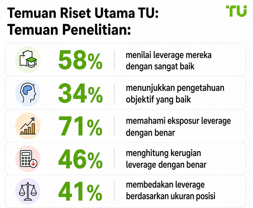 Temuan Utama TU Research