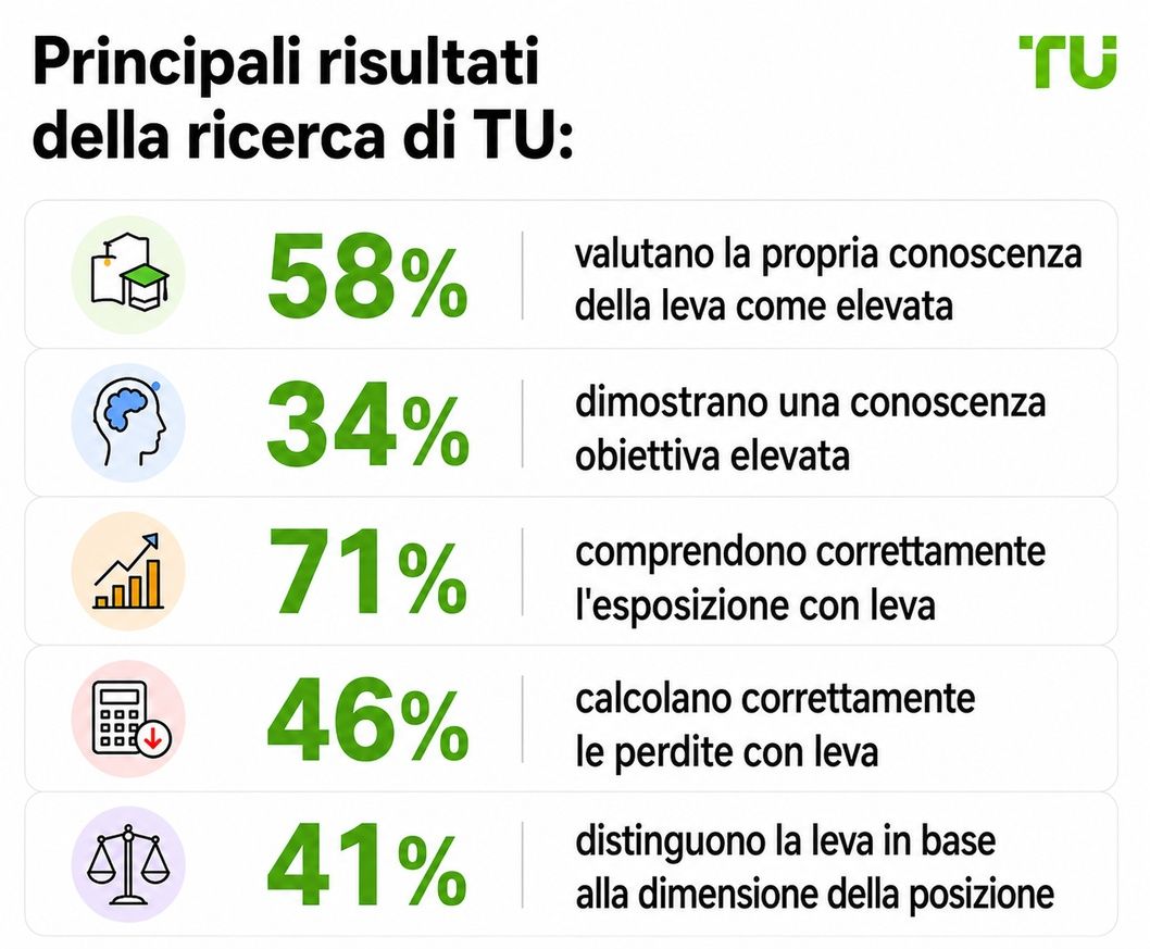 Principali risultati della ricerca TU