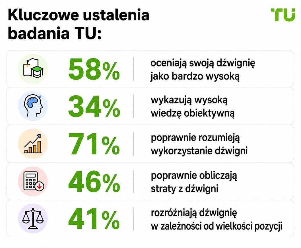 Kluczowe ustalenia TU Research