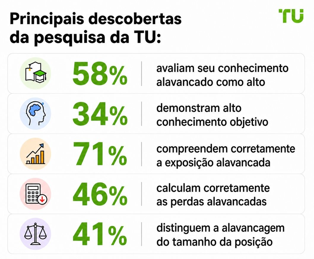 Principais descobertas da TU Research