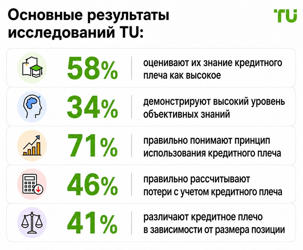 Ключевые результаты TU