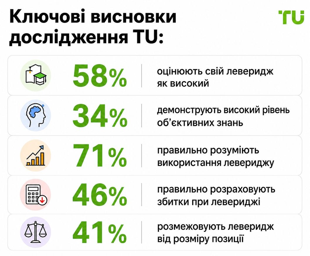 Ключові результати TU