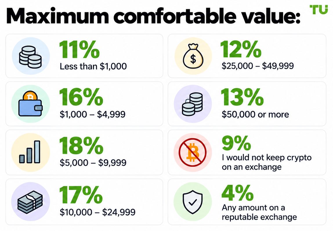 Maximum comfortable value