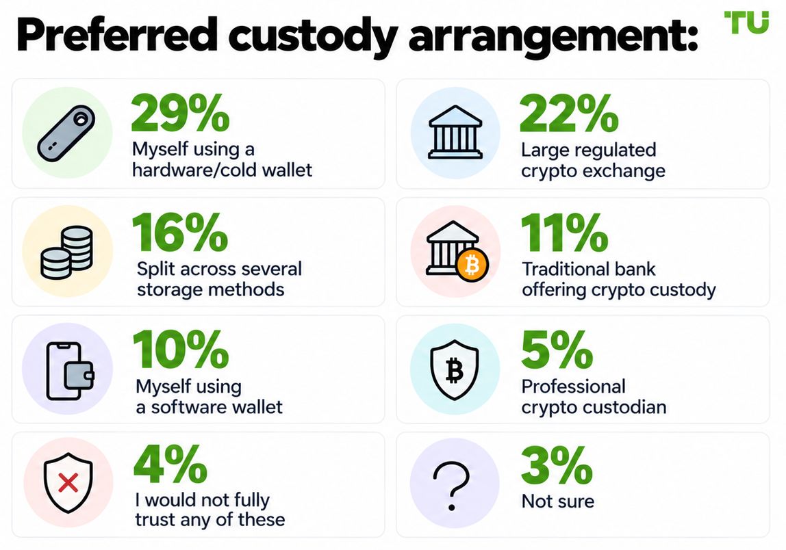Preferred custody arrangement