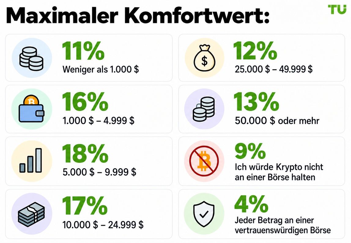Maximaler Komfortbetrag