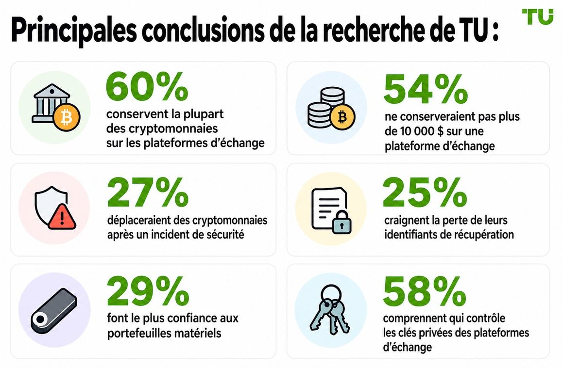Principaux résultats de la recherche TU