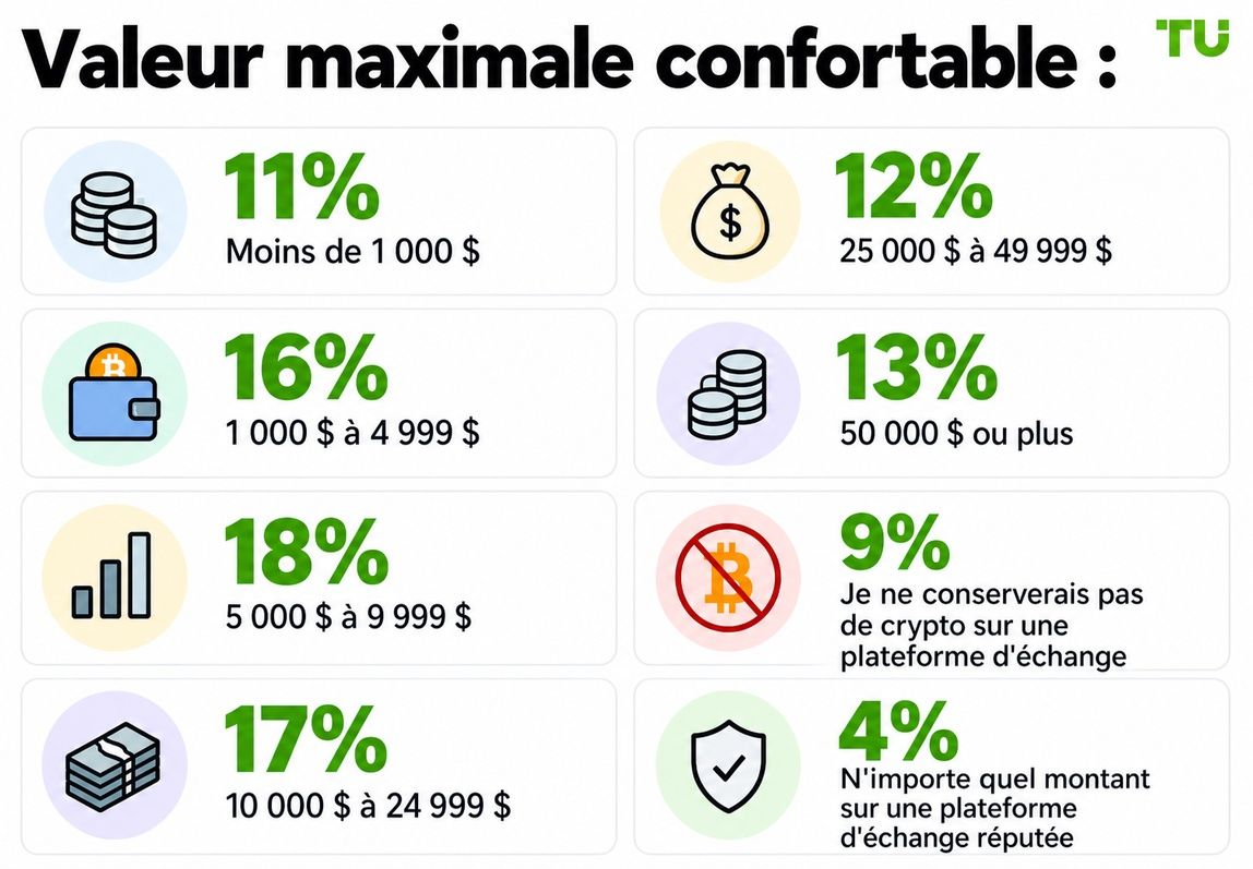 Montant maximal acceptable