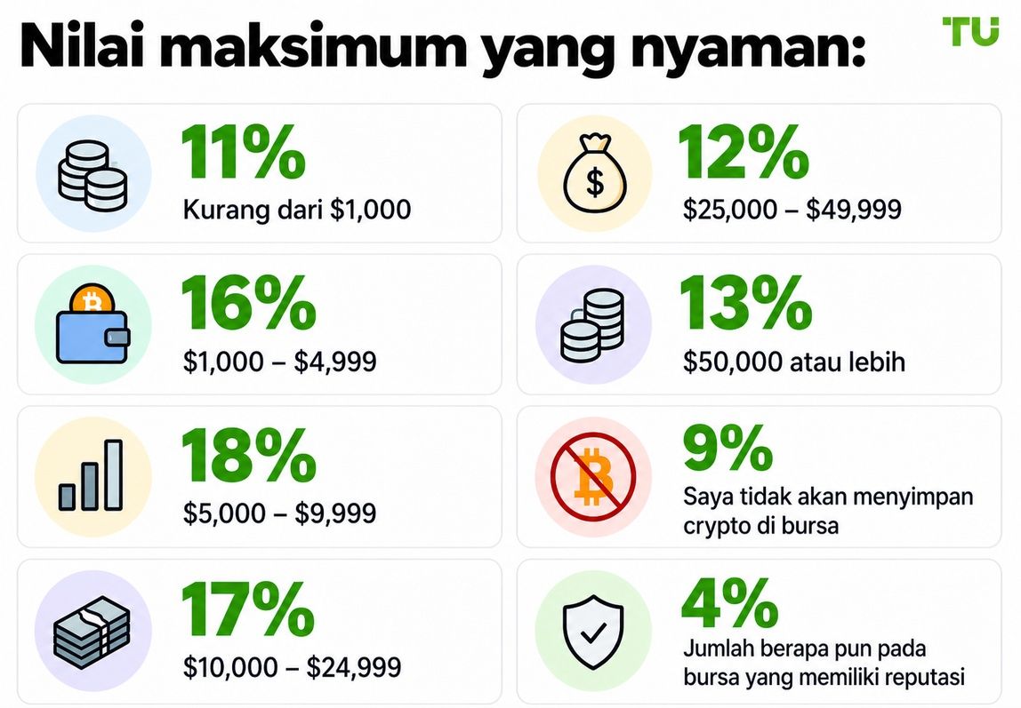 Nilai maksimum yang nyaman