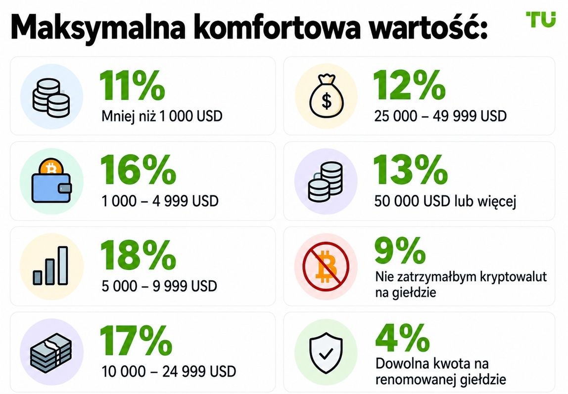 Maksymalna akceptowalna wartość