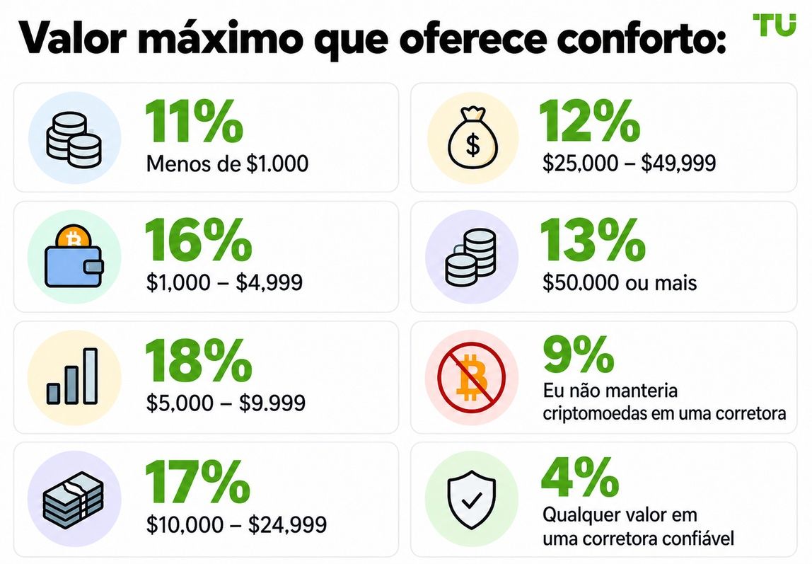Valor máximo considerado seguro