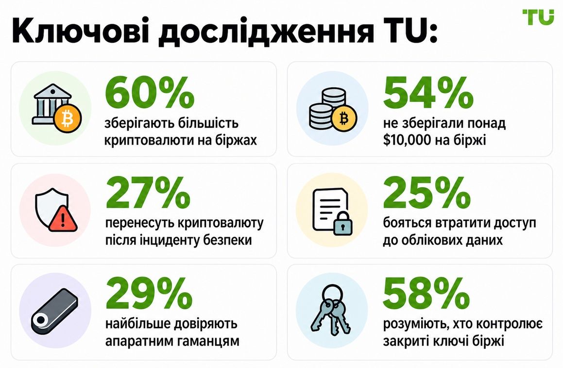 Ключові висновки дослідження TU