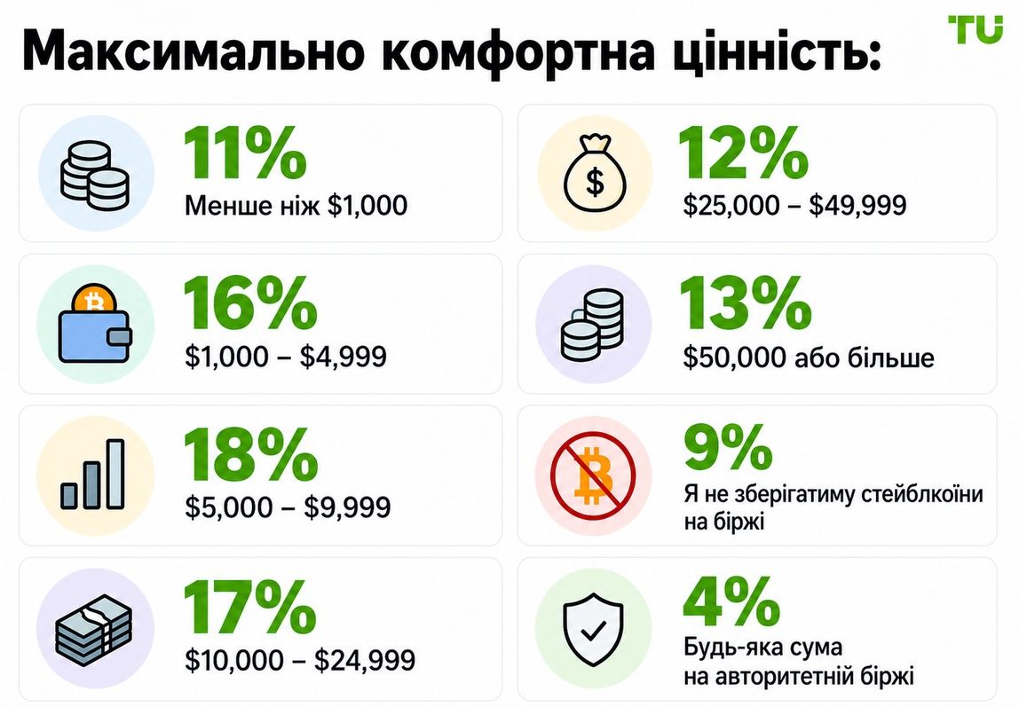 Максимальна сума